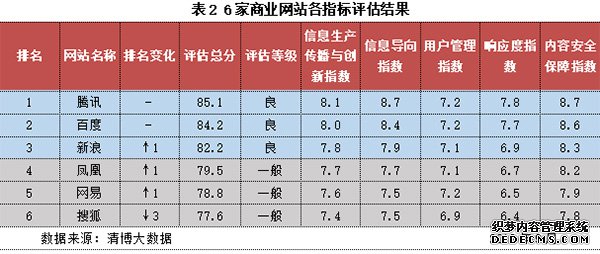 网站信息生态指数9月榜：生态表现优秀的地方新