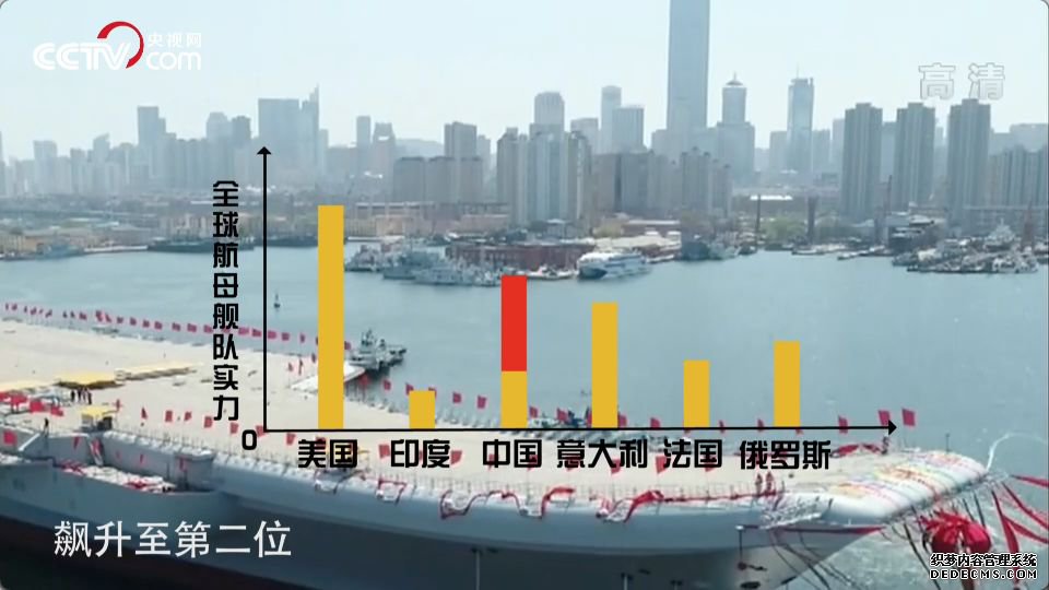 中国第二艘航母要逆天？连美国专家都惊声高呼